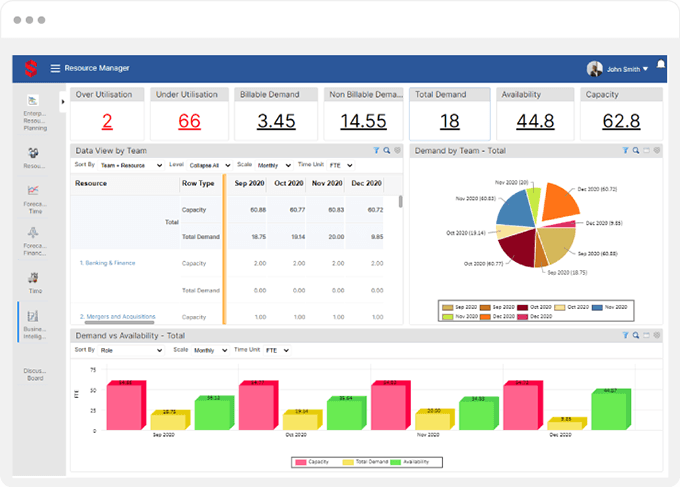Most Powerful Resource Capacity Planning