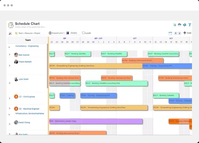 SAVIOM demand management tool