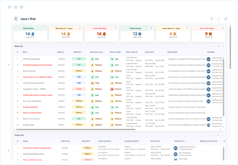 Report listing active and overdue risks and issues along with their severity, priority, number, score, and due dates