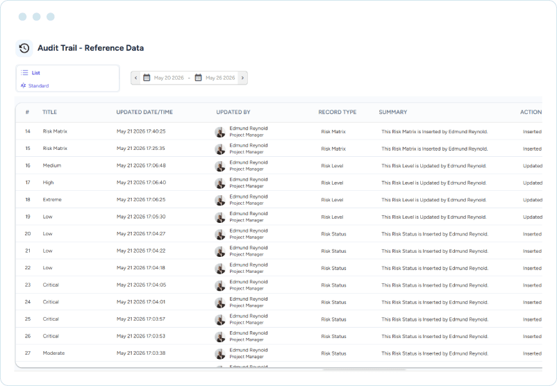 Dashboard showing PMO compliance and audit readiness with audit trail records, update history, record types, user activity, and action logs