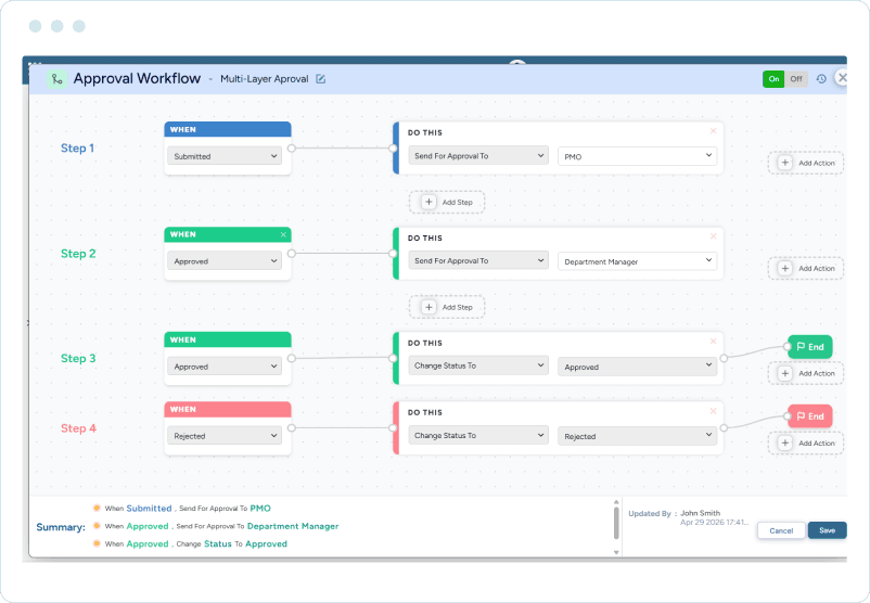 Dashboard showing PMO stage-gate approval workflow with multi-level approvals, status transitions, approval conditions, and reviewer assignments
