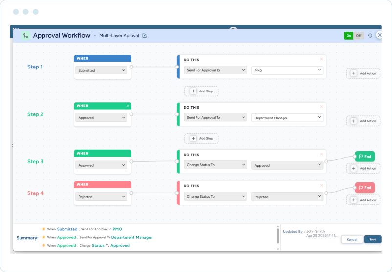 Interface showing a multi-layer approval workflow configuration