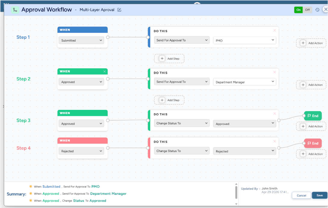 Dashboard showing submitted, approved, and rejected steps with approval routing and status changes