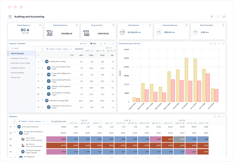 Dashboard showing portfolio value metrics such as active resources, forecasted revenue, capacity vs. demand, and utilization