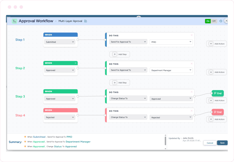Dashboard showing multi-layer approval workflow with submitted, approved, and rejected steps