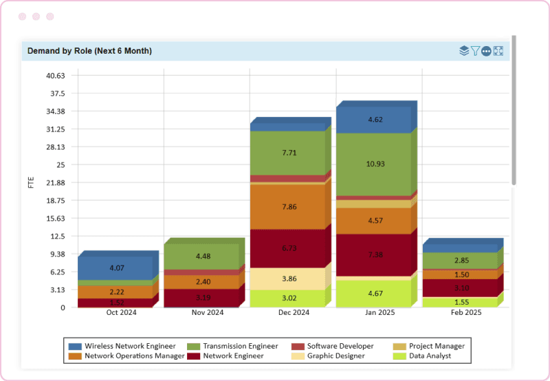 Project health status report