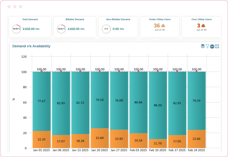 Resource excess/shortage report