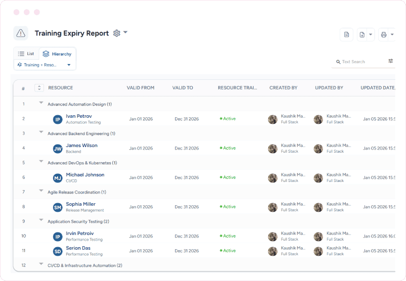 Dashboard showing a training expiry report for monitoring certification validity and resource training status