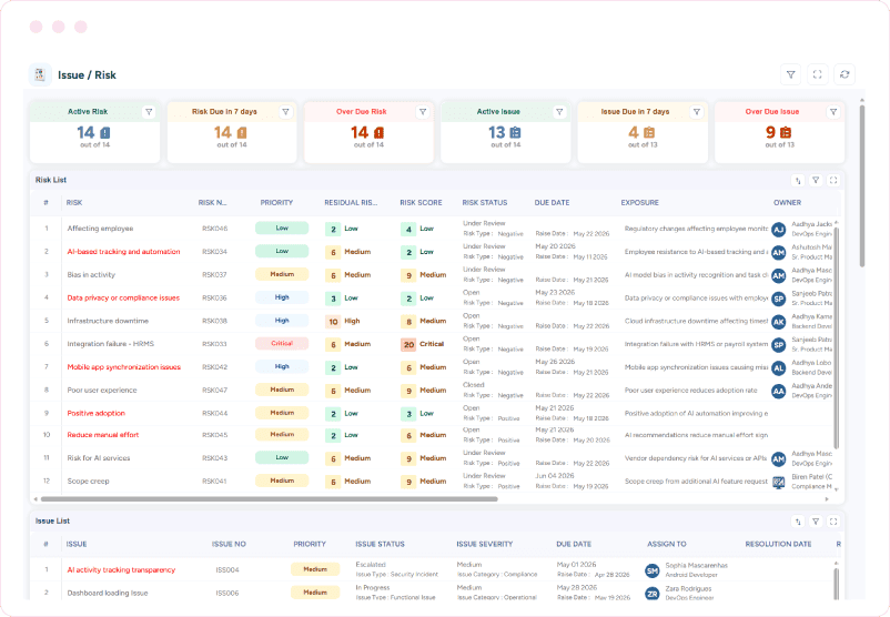 Dashboard showing active, due, and overdue project risks and issues