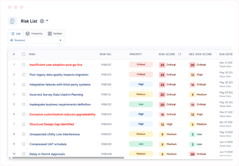 Dashboard showing project risks with priorities and risk scores