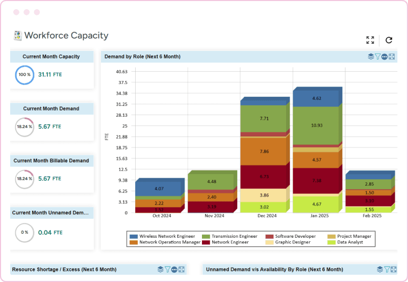 Saviom BI reports, analytics & dashboards