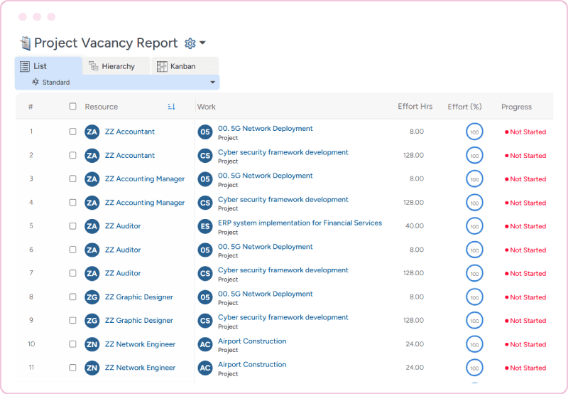 People on the bench report