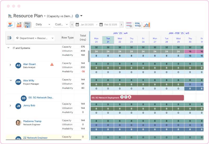 Project portfolio management schedule chart