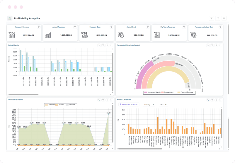 Dashboard showing forecasted revenue, actual revenue, forecasted cost, actual cost, margins, and billable utilization charts