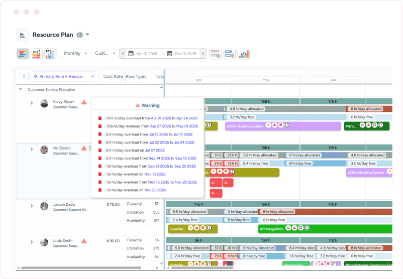 Dashboard showing resource plan allocations and overload warnings