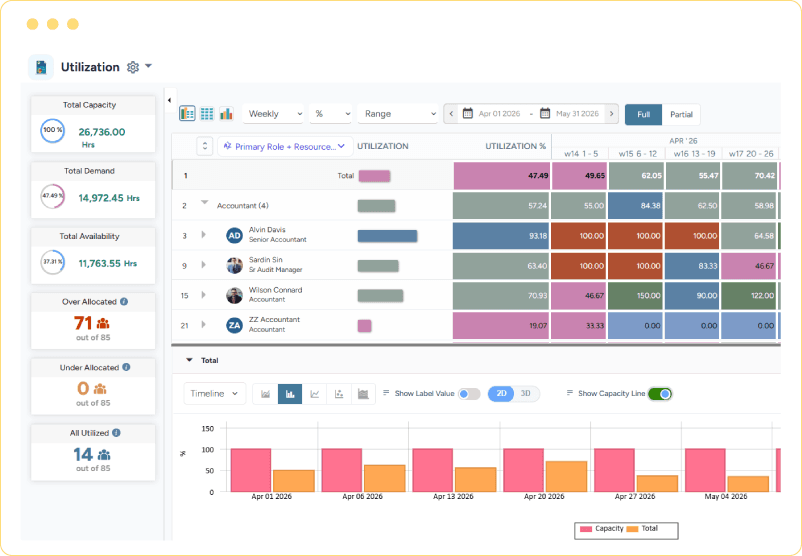Dashboard showing resource utilization with a color-coded utilization heatmap and capacity comparison bar graph