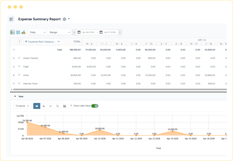 Dashboard showing expense categories, spending values, trend charts, and time-based expense analysis