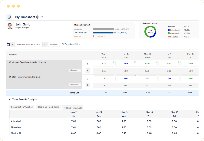 Dashboard showing timesheet status, project-wise time entries, allocations, weekly hours, and time details analysis