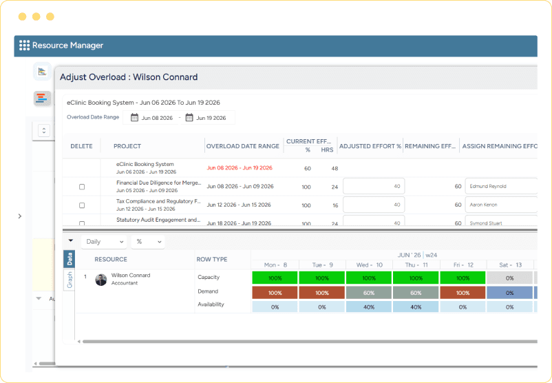 Interface displaying assigned projects, overload dates, current, adjusted, and remaining efforts along with daily capacity, demand, and availability rates