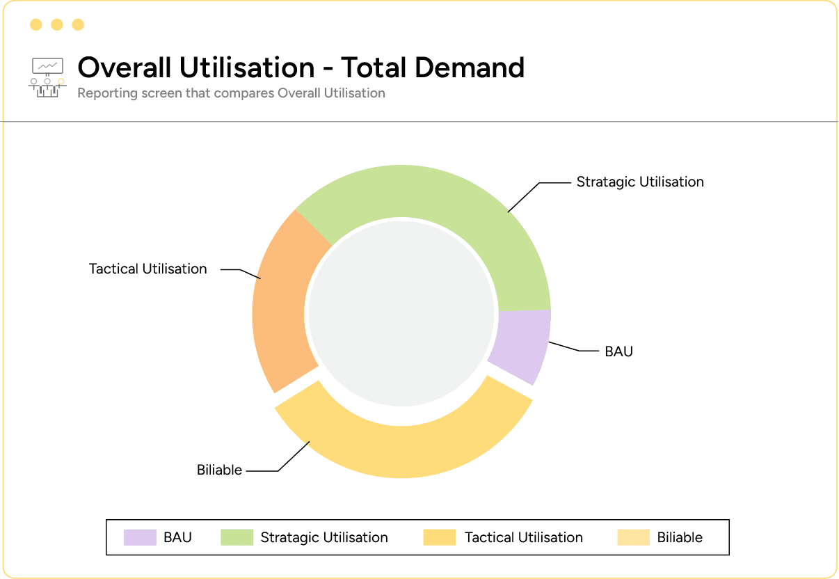 Saviom PSA Business Intelligence