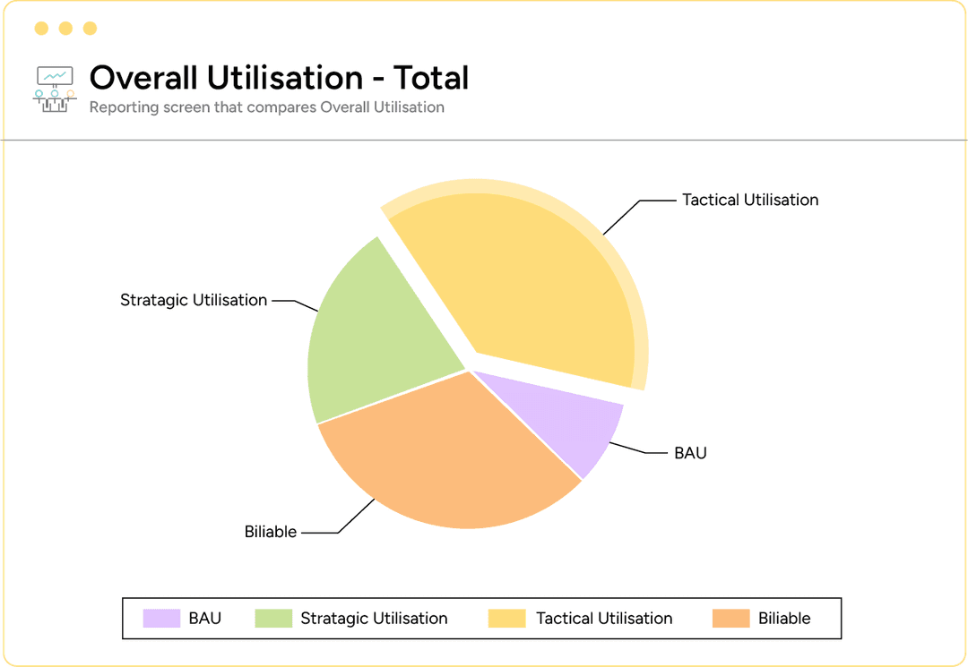 PSA business intelligence overall resource utilization screen