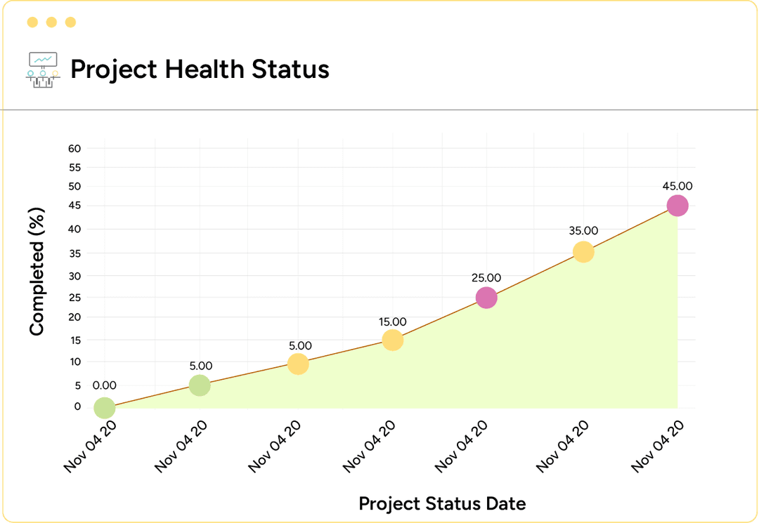 PSA business intelligence project health status screen