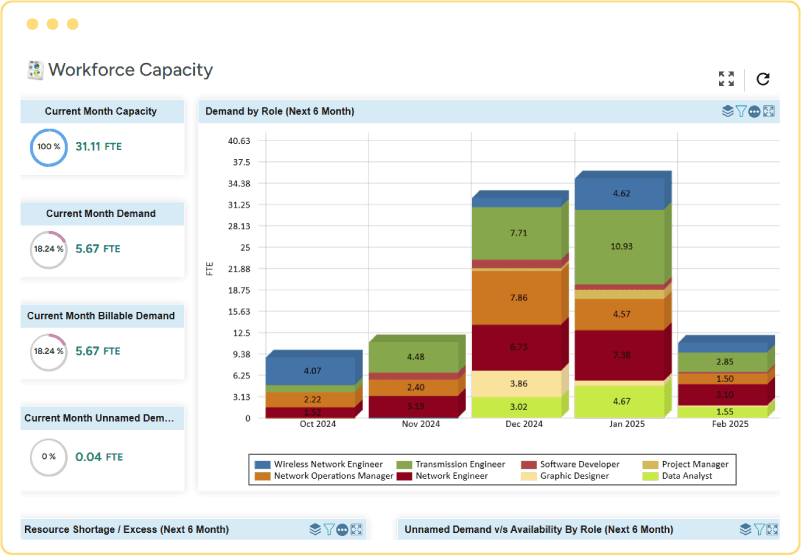 Saviom BI reports, analytics & dashboards