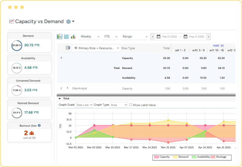 Saviom capacity planning feature
