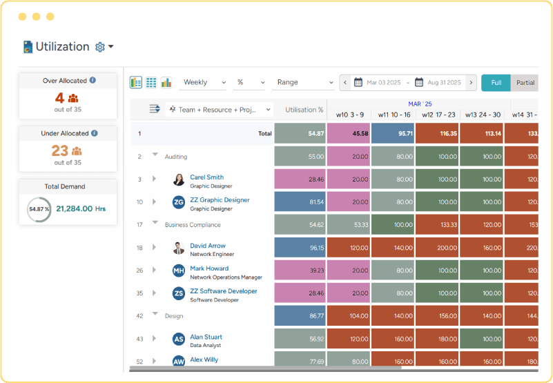 Saviom resource forecasting feature