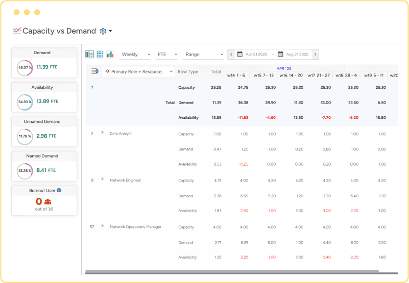 Saviom talent planning feature