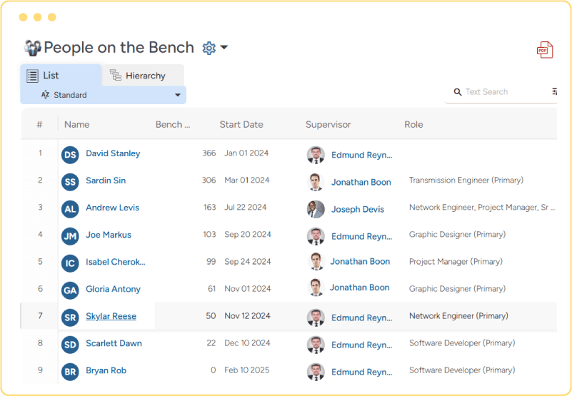 People on the bench report