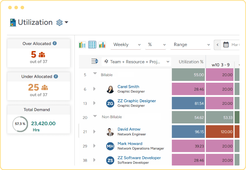 Project portfolio management forecasting & early warning