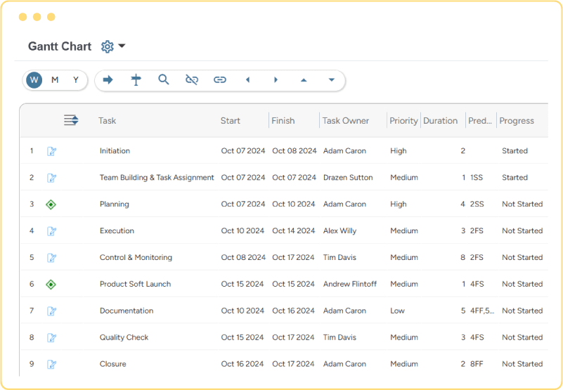 Project portfolio management gantt chart