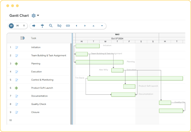 Project portfolio management schedule chart