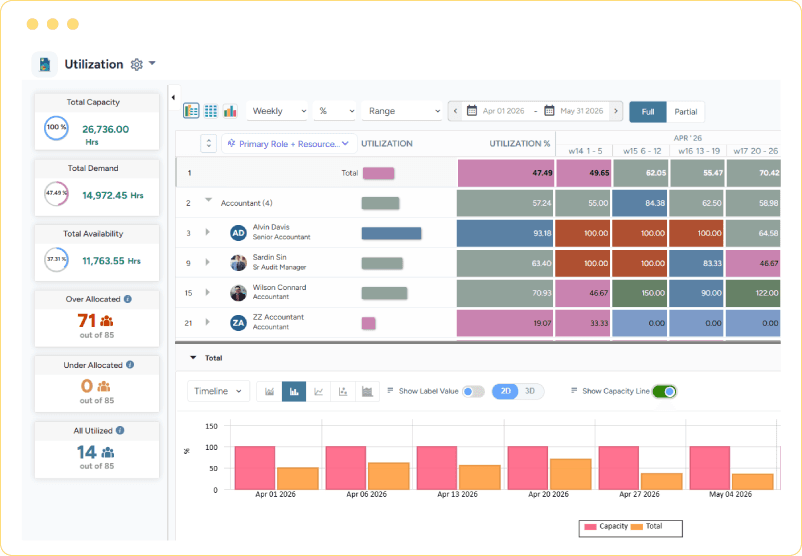 Dashboard showing resource utilization with a color-coded heatmap and capacity comparison bar graph.
