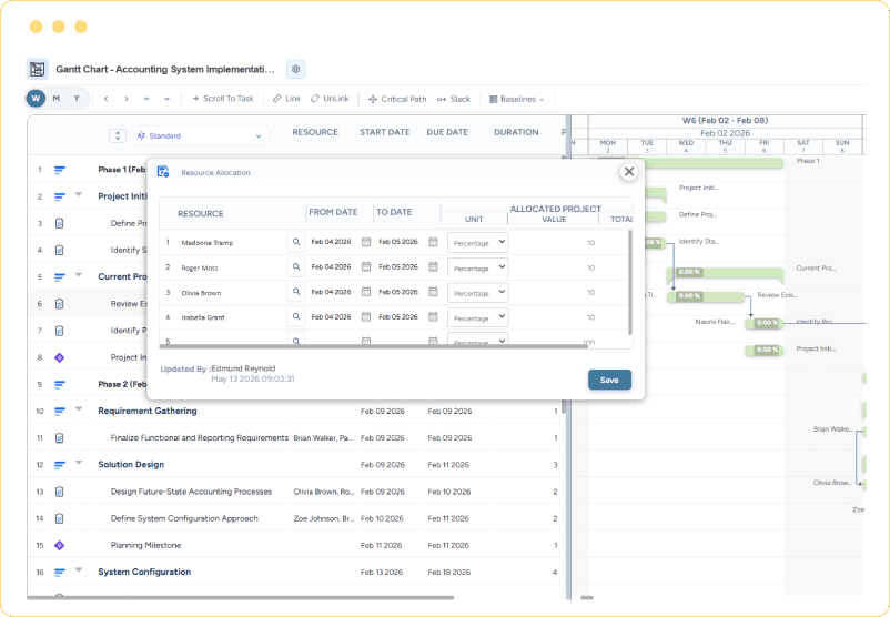 Dashboard showing a resource allocation window with team members, assignment dates, and allocation percentages