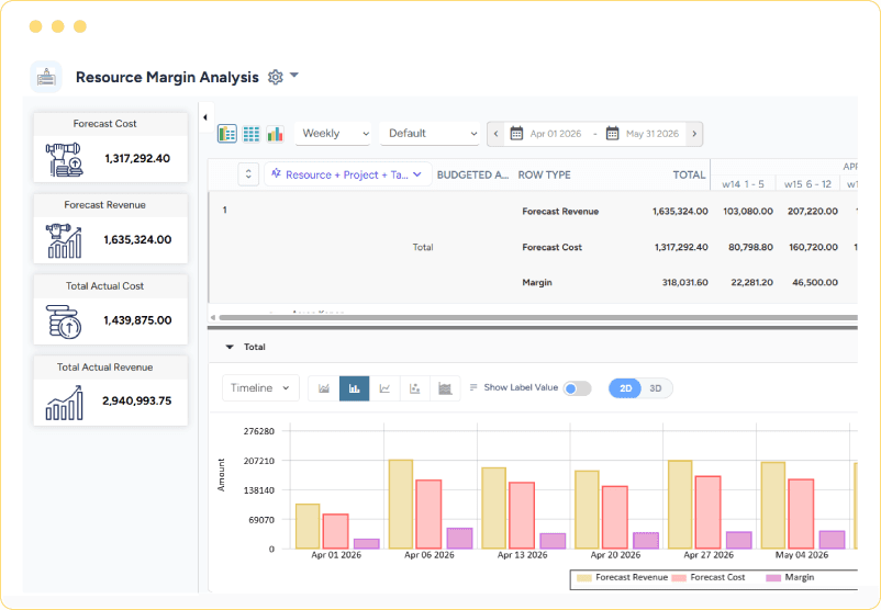 Dashboard displaying revenue, cost, and margin values with a weekly financial trend chart