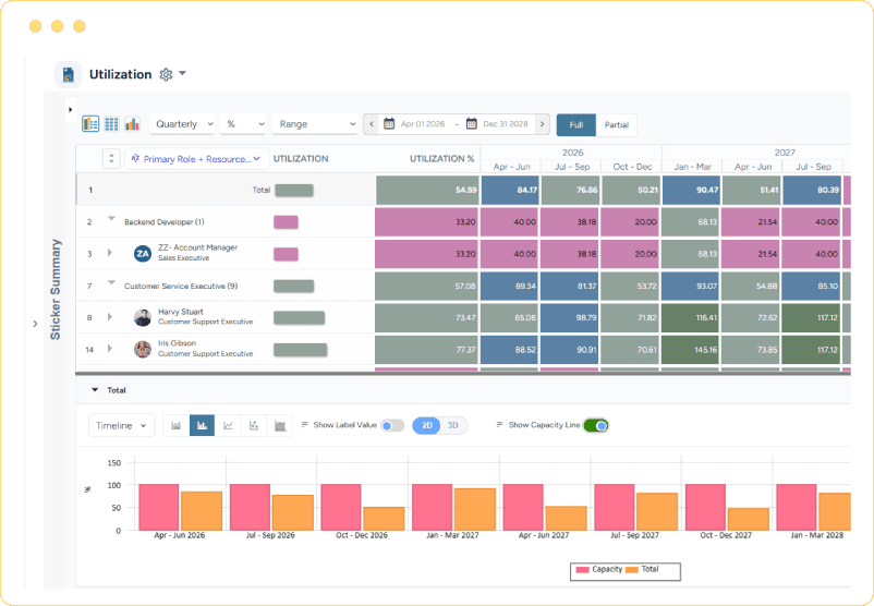 Dashboard displaying quarterly utilization data, capacity trends, and role-wise allocation insights