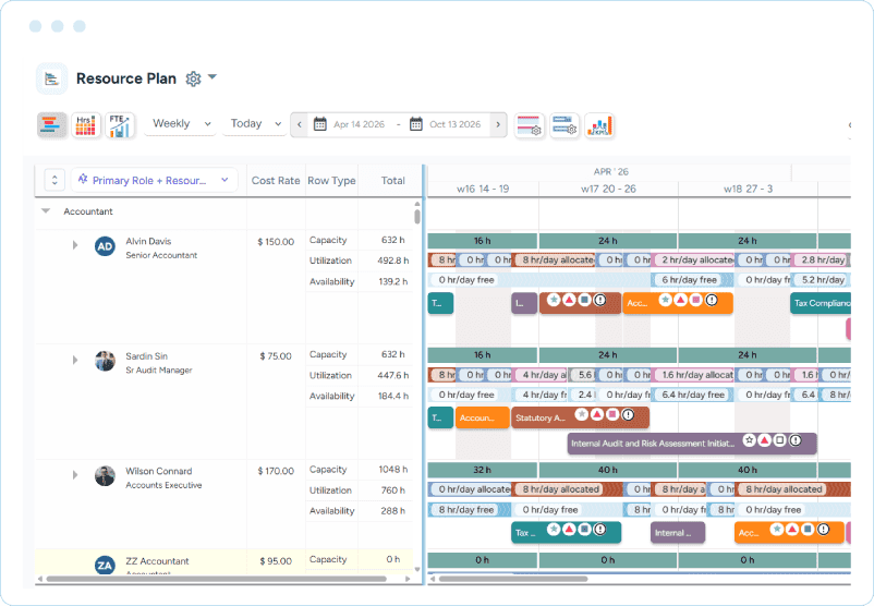Dashbaord showcasing a weekly resource plan timeline with employee capacity, utilization, and project allocations