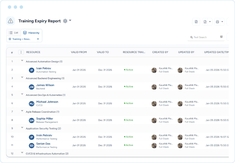 Dashboard showing trainer certification validity and training expiry details