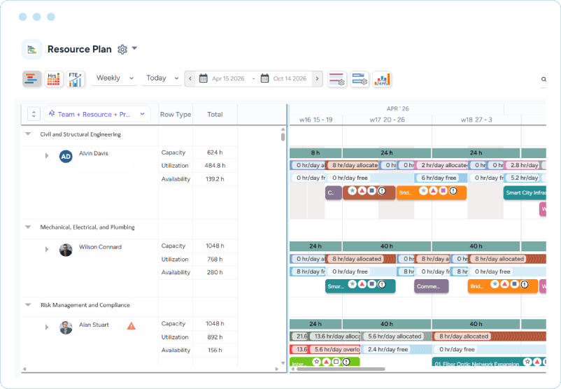 Dashboard showing multidimensional resource scheduling by project, role, skill, location, availability, and timeline