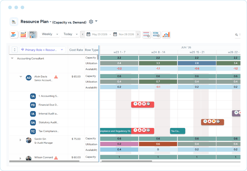 Dashboard showing capacity vs. demand with total capacity, demand, availability, and an area graph across a timeline