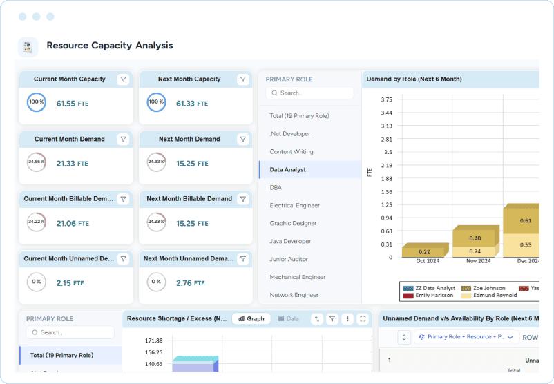 Dashboard with a selected primary role, summary bar, and a six-month demand-by-role stacked bar chart.