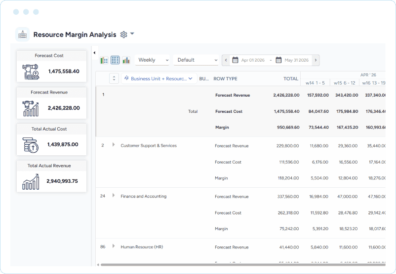 Dashboard showing summary cards for forecast and actual revenue and cost, plus a weekly table of revenue, cost, and margin.