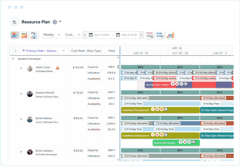 Dashboard showing backend developer hourly capacity, utilization, availability, cost rates, and weekly project assignments.