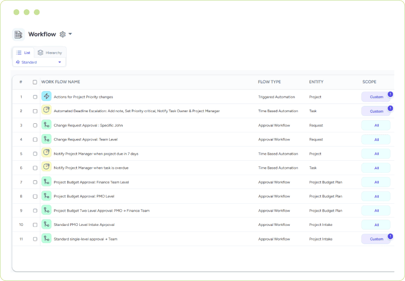 Interface showing operational workflows, flow type, entity, and workflow scope