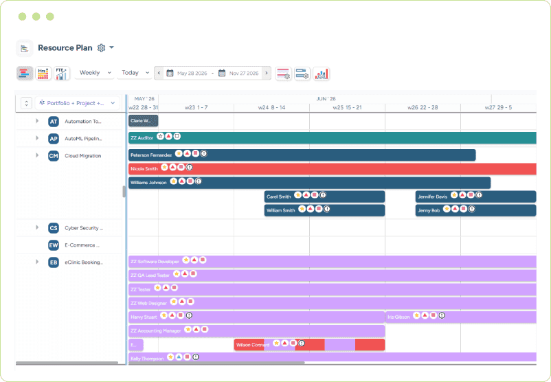Dashboard showing resource schedules for multiple projects in a weekly timeline