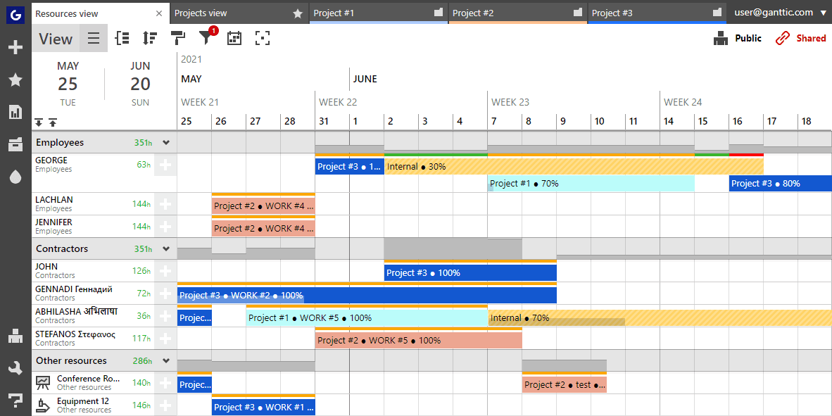 Interface displaying multiple project schedules for resources in a single view