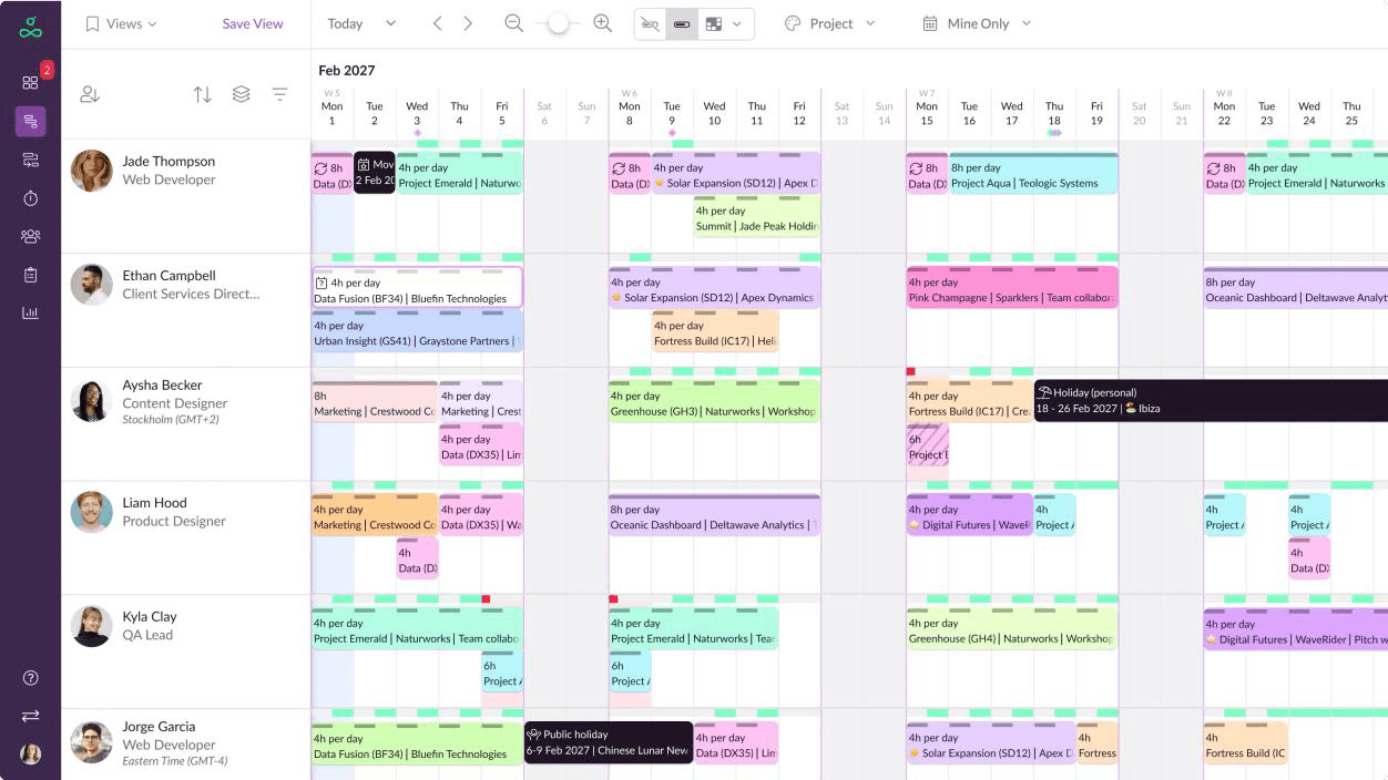 Dashboard showing planned allocations and conflicts across multiple projects and resources