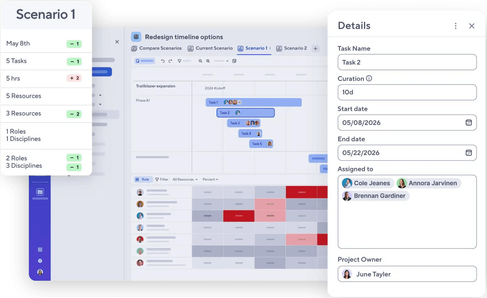 Dashboard illustrating a resourcing simulation and its details